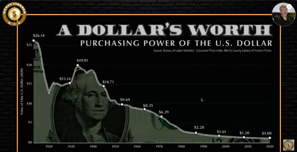 Devaluation of the US Dollar